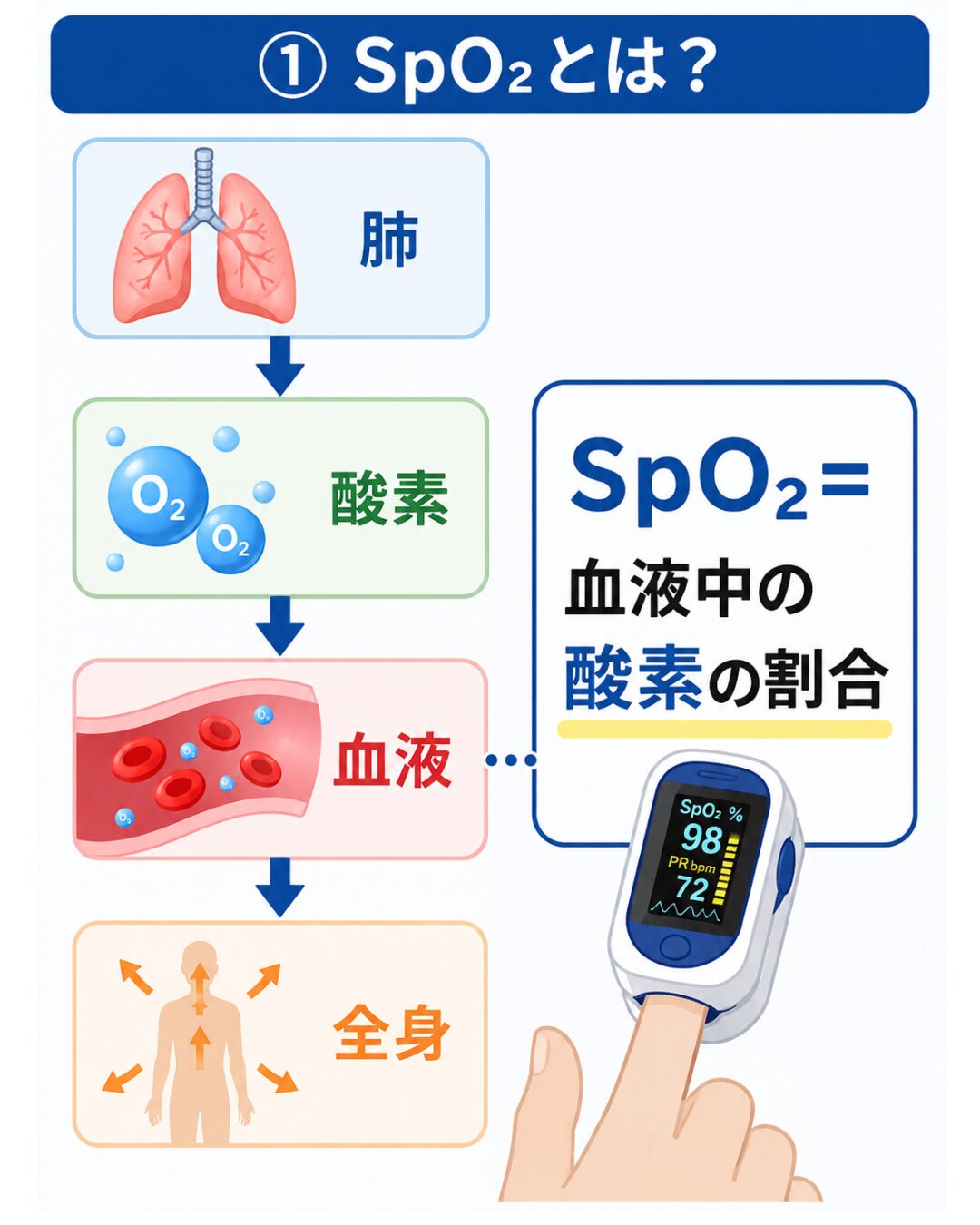 SpO2とは何か図解