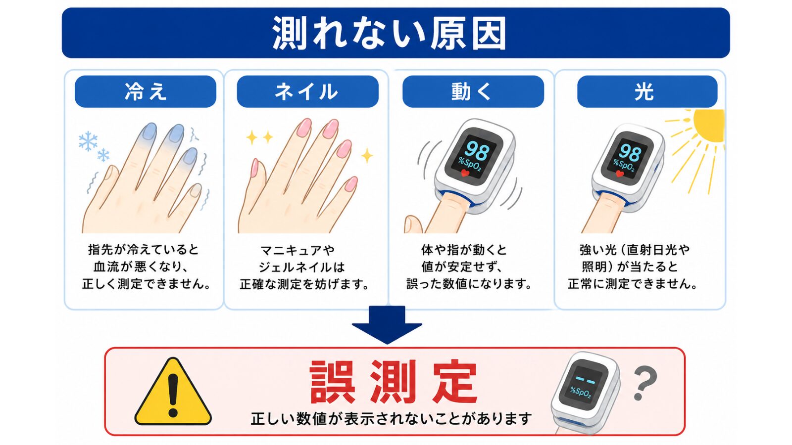 パルスオキシメータで正しく測れない原因
