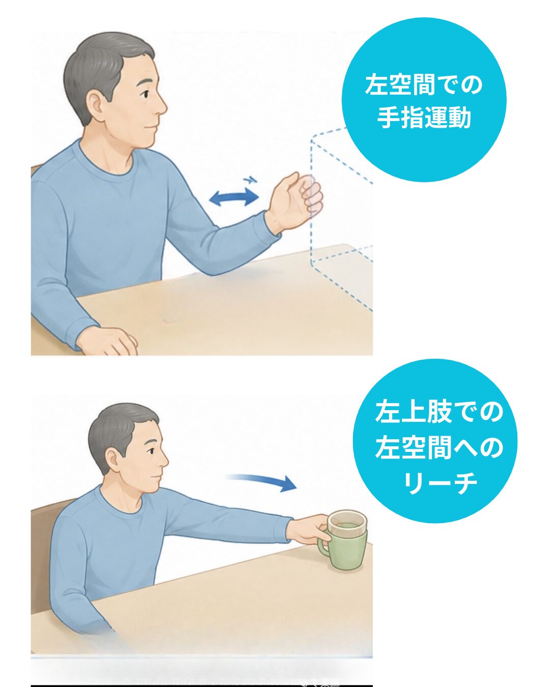 能動運動と他動運動による患肢活性化のイメージ