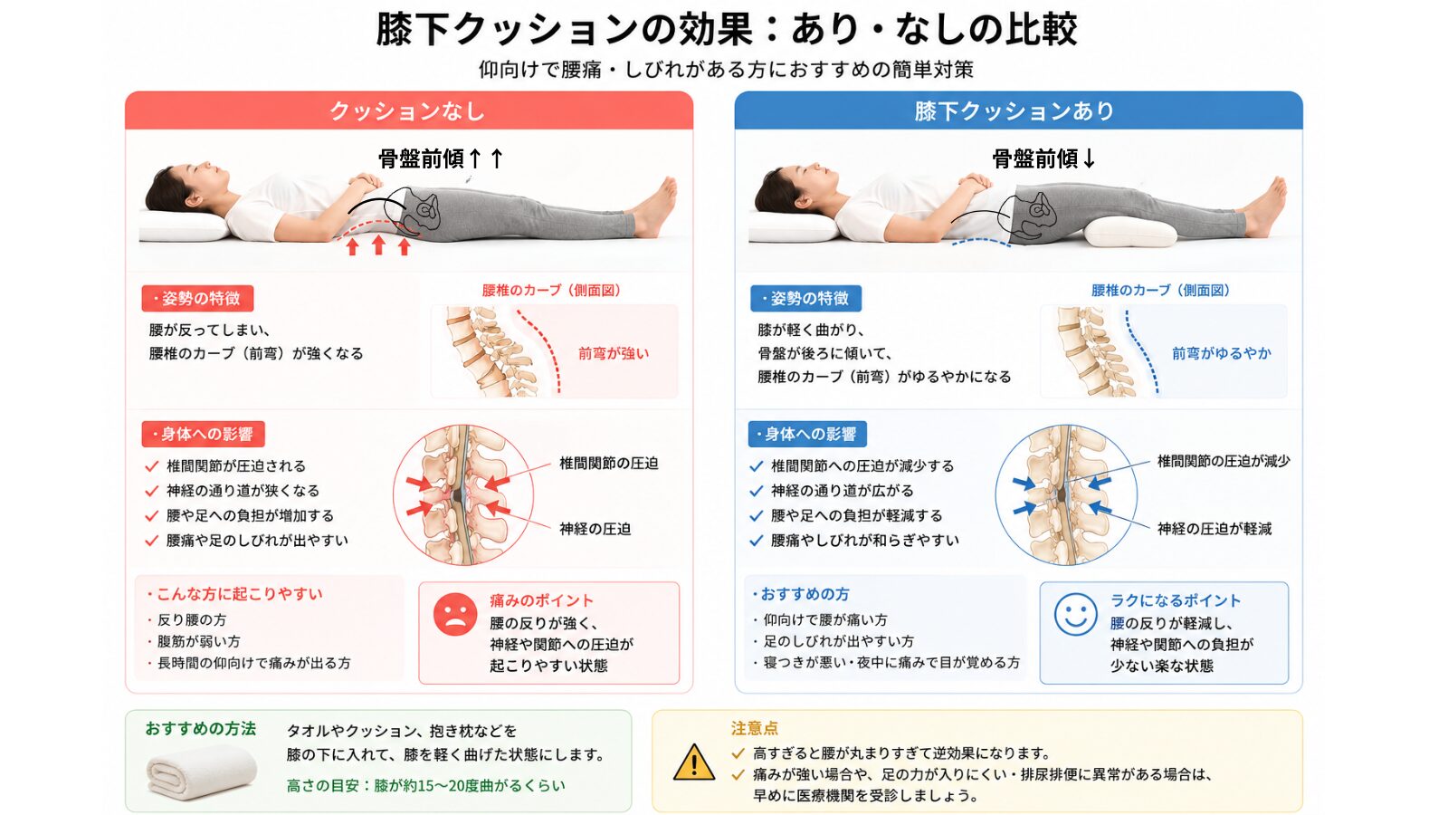 膝下クッションの効果