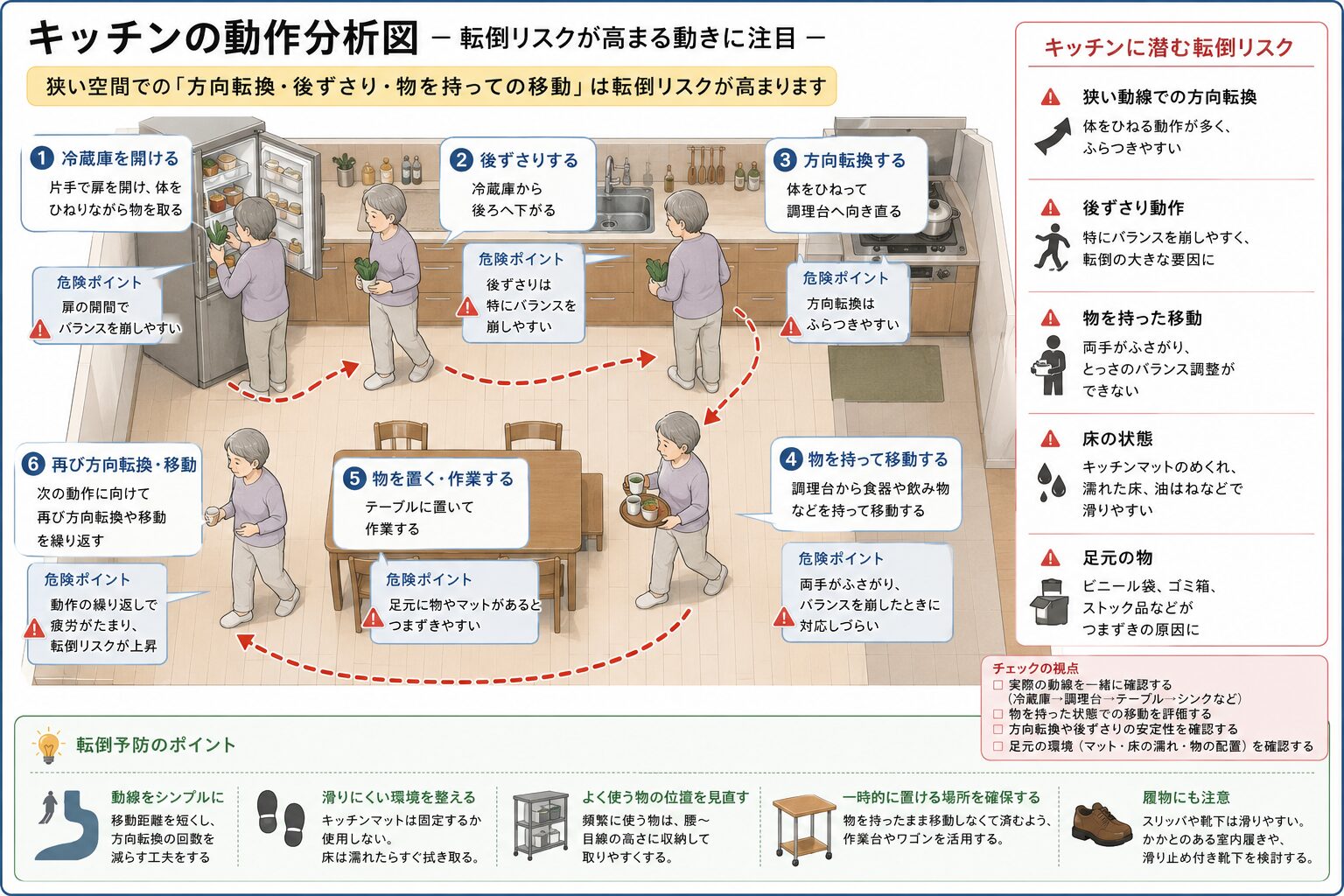 キッチンの転倒予防チェックポイント