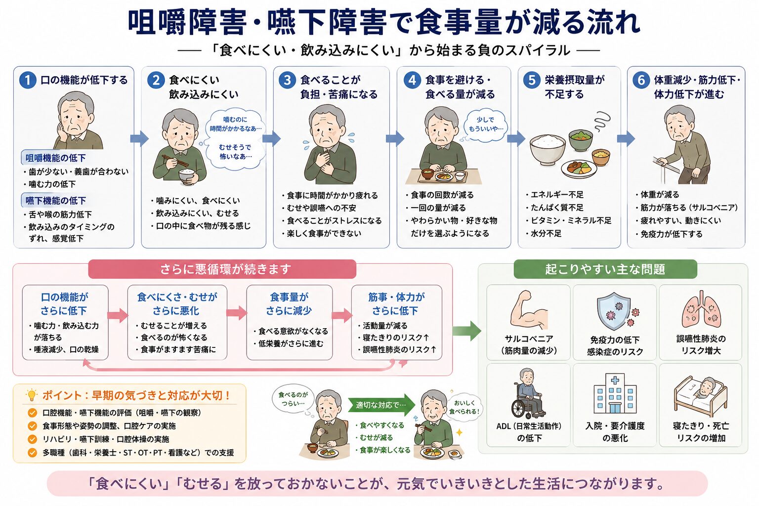 咀嚼・嚥下障害