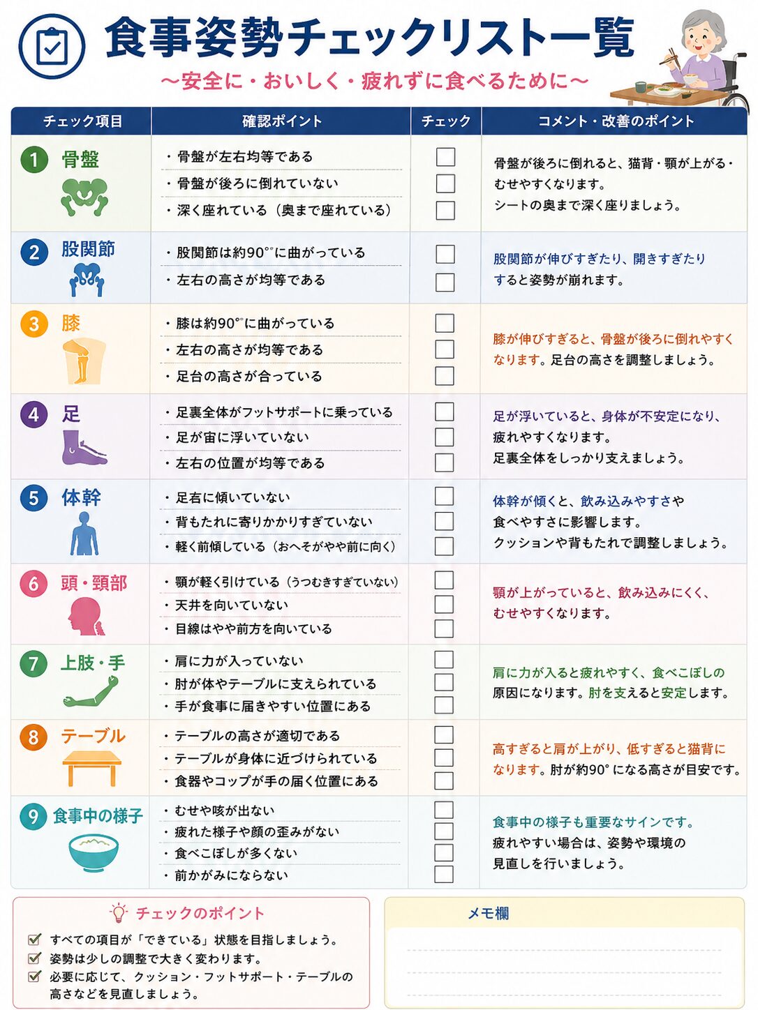 食事姿勢チェックリスト一覧表