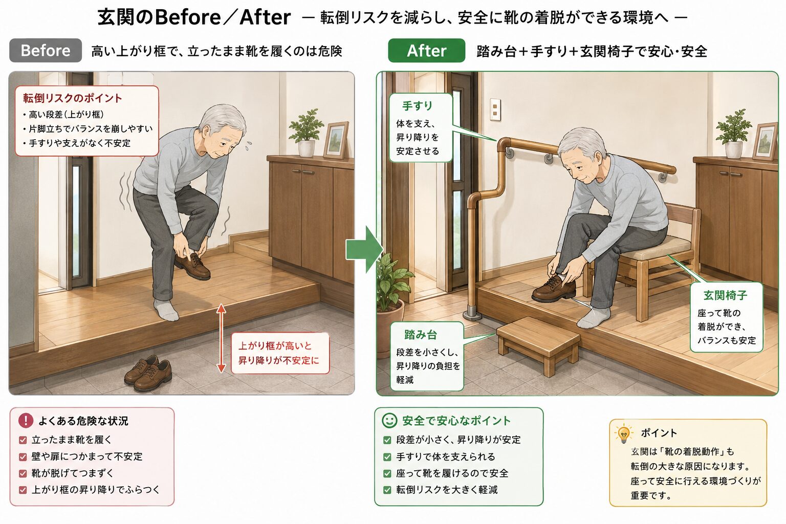 玄関の転倒予防チェックポイント