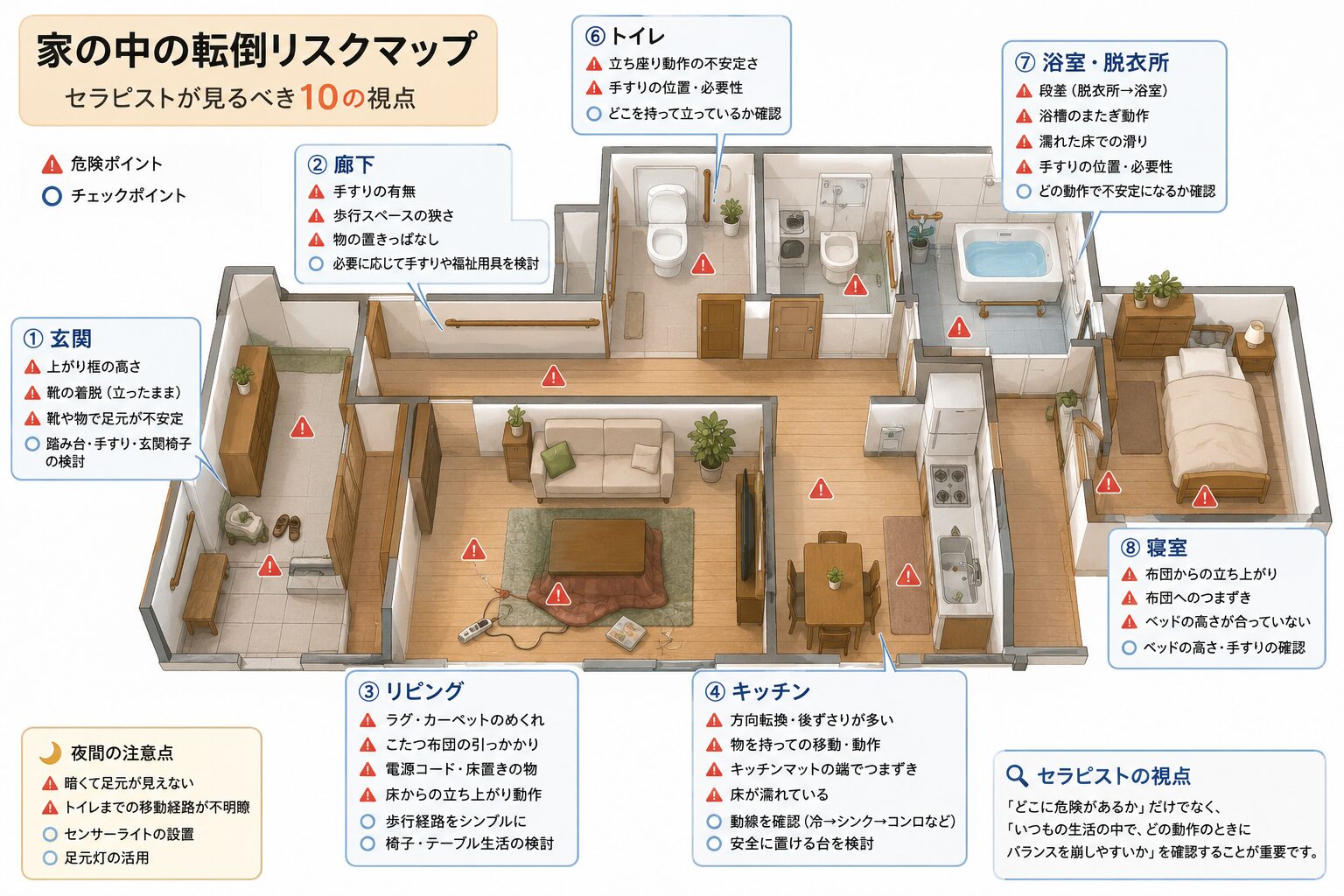 家の中の転倒リスクマップ