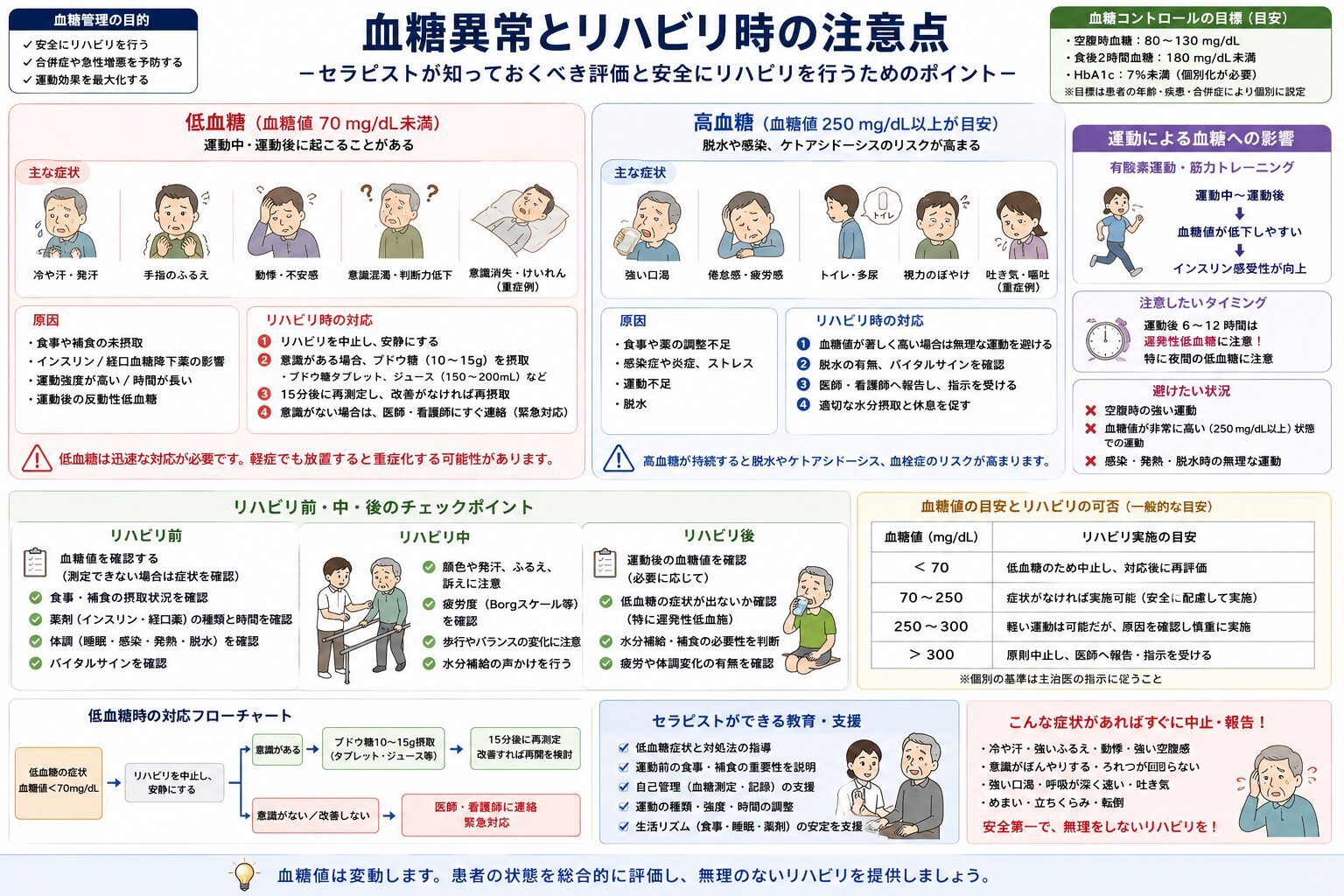 血糖異常とリハビリ時の注意点