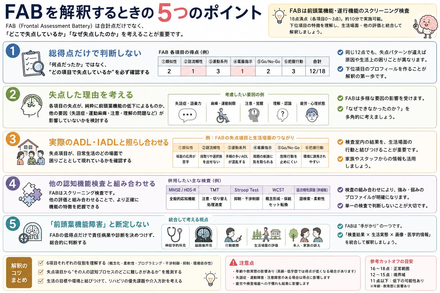 FABを解釈するときの5つのポイント