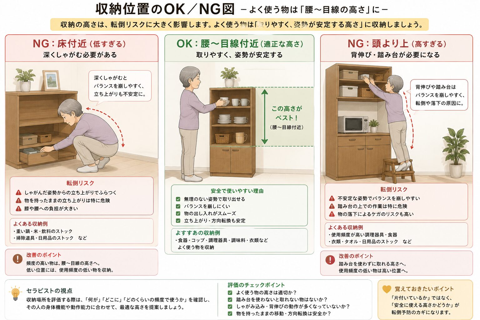 収納の転倒予防チェックポイント