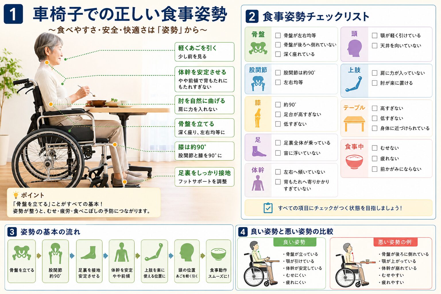 車椅子での正しい食事姿勢のポイントとチェックリスト、姿勢の基本の流れ