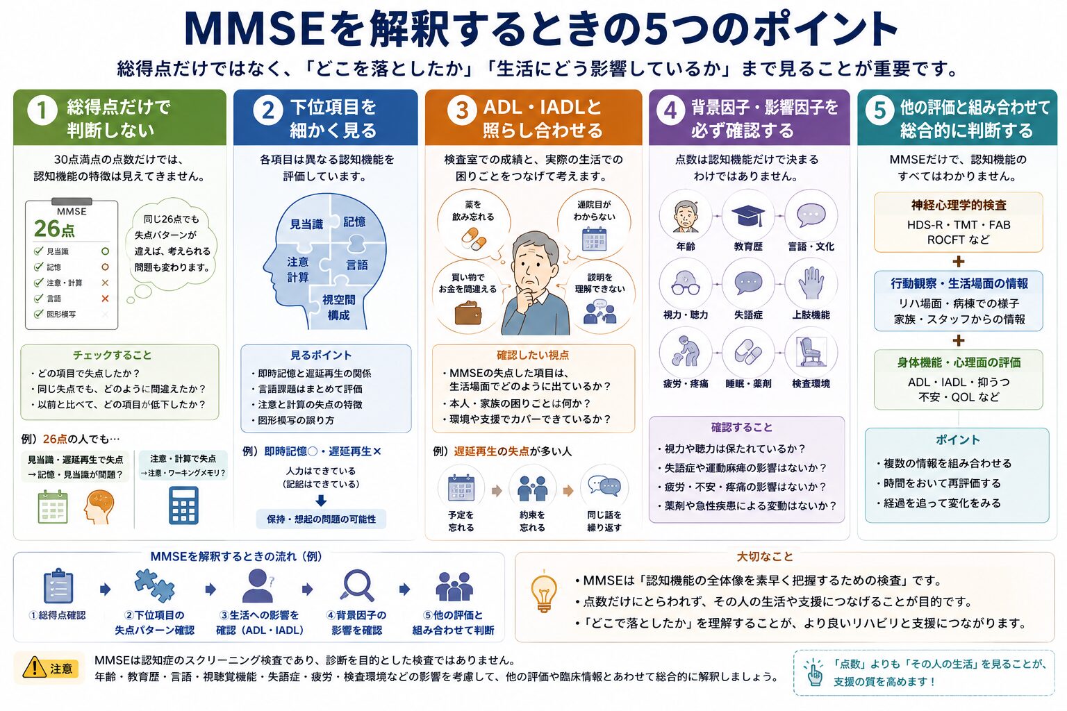 MMSEを解釈する5つのポイント