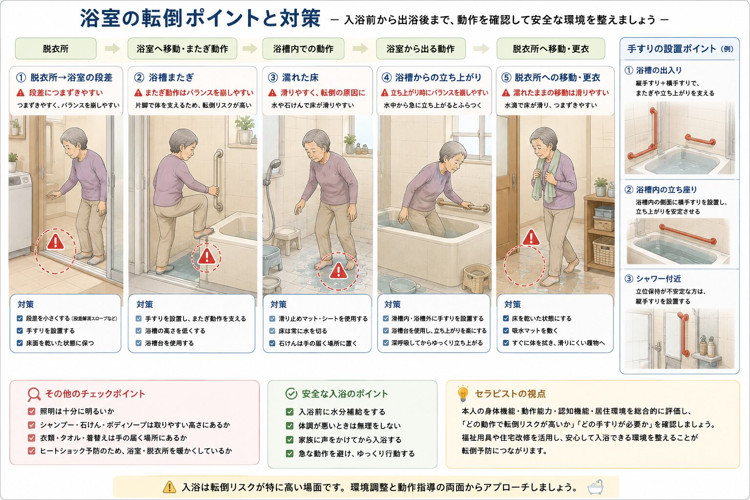 浴室の転倒予防チェックポイント