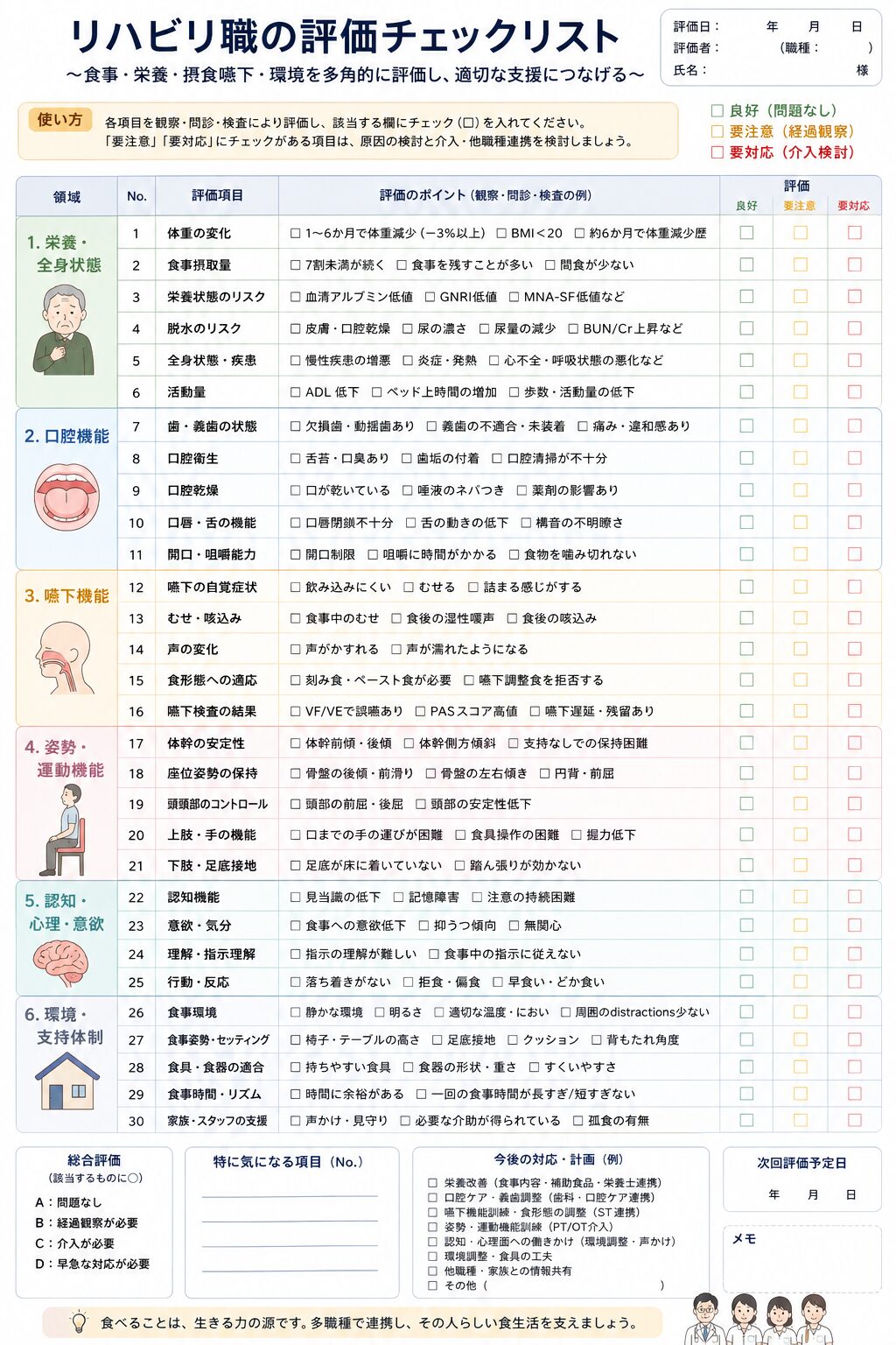 リハビリ職向け食事評価チェックリスト30項目