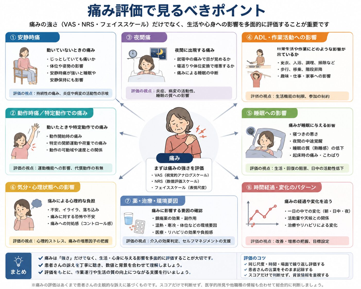 痛み評価でみるべきポイント — 強度・性質・生活影響の3軸評価