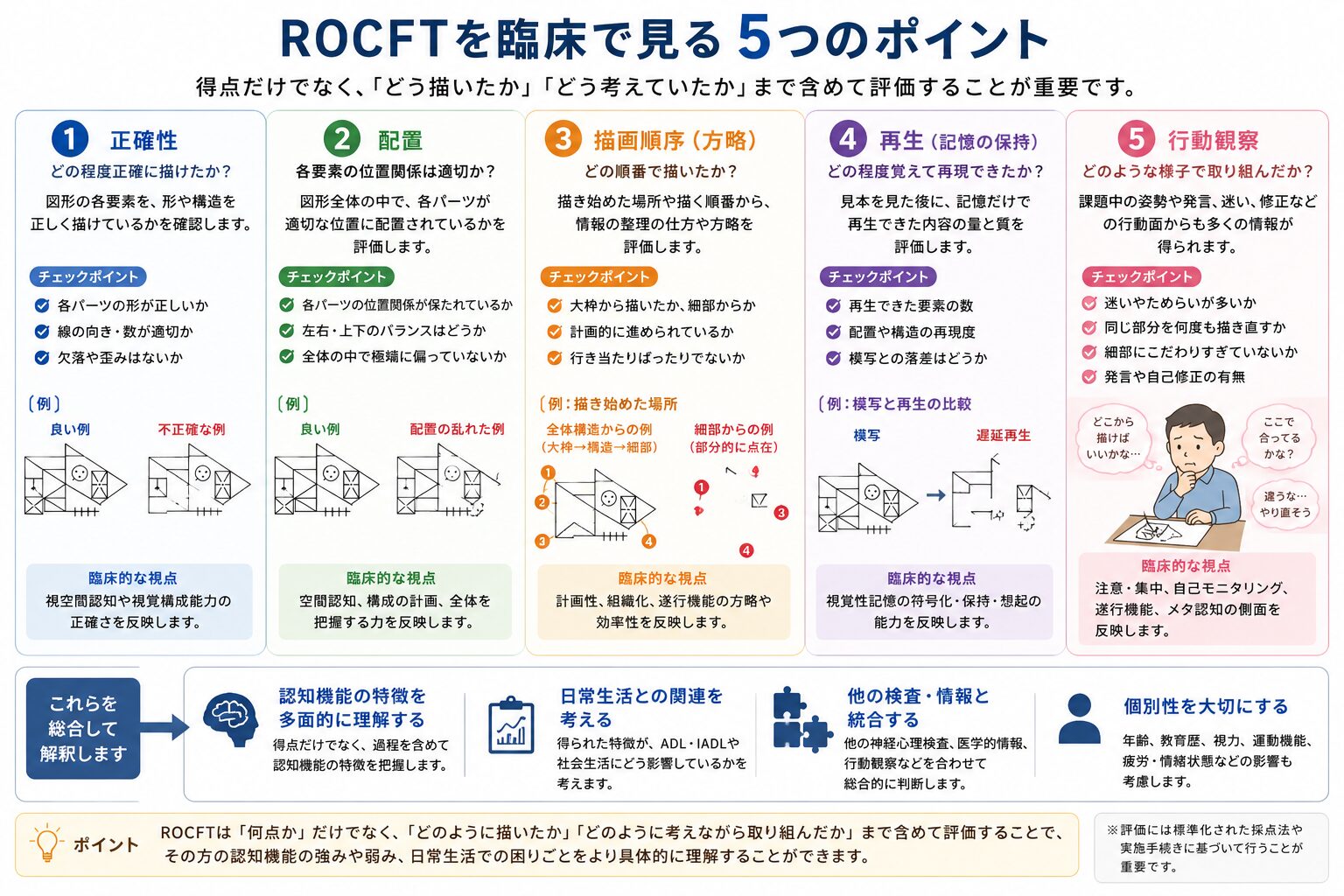 臨床で見る5つのポイント
