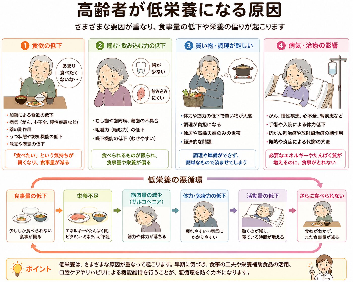 高齢者が低栄養になる原因