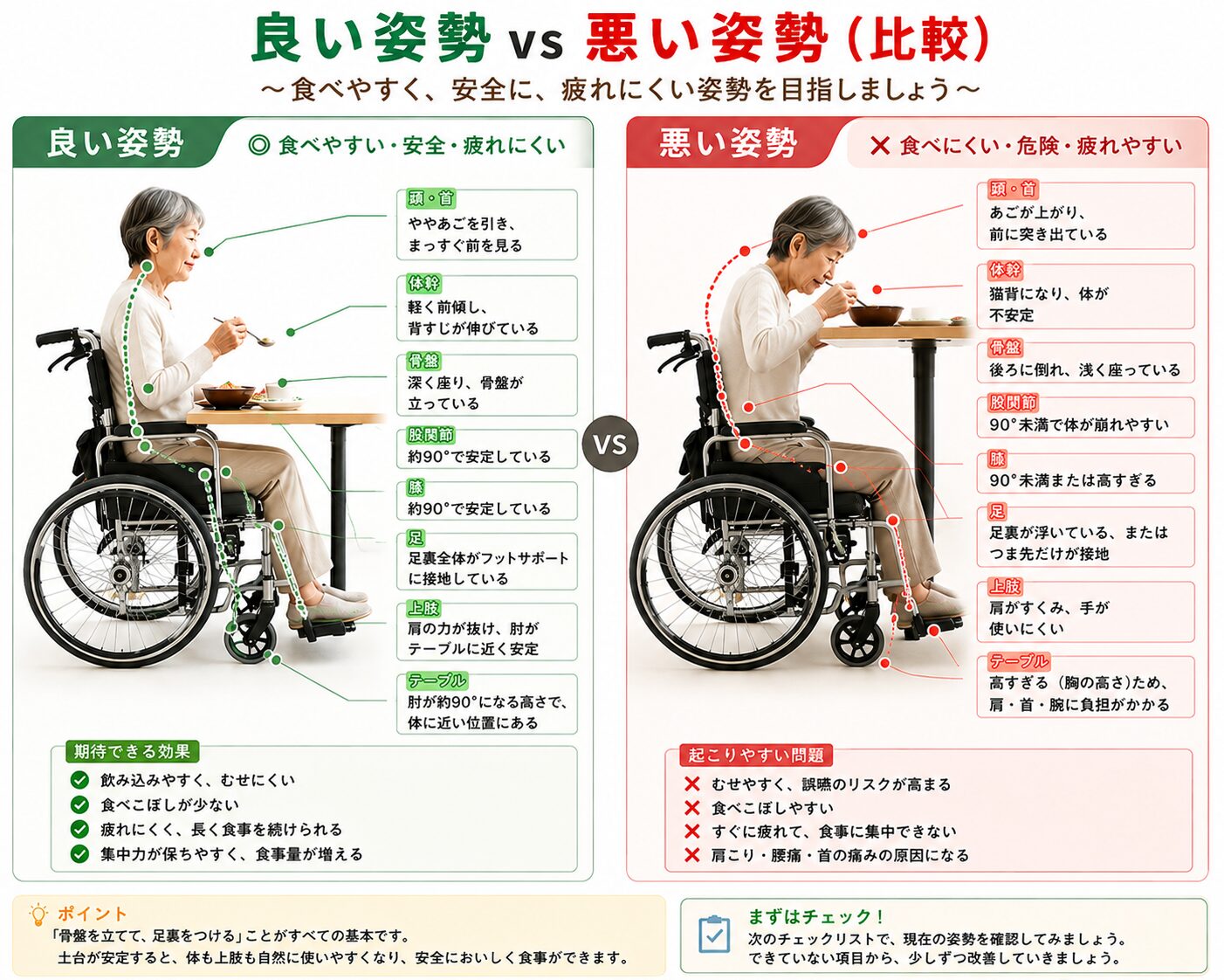 良い姿勢と悪い姿勢の比較図