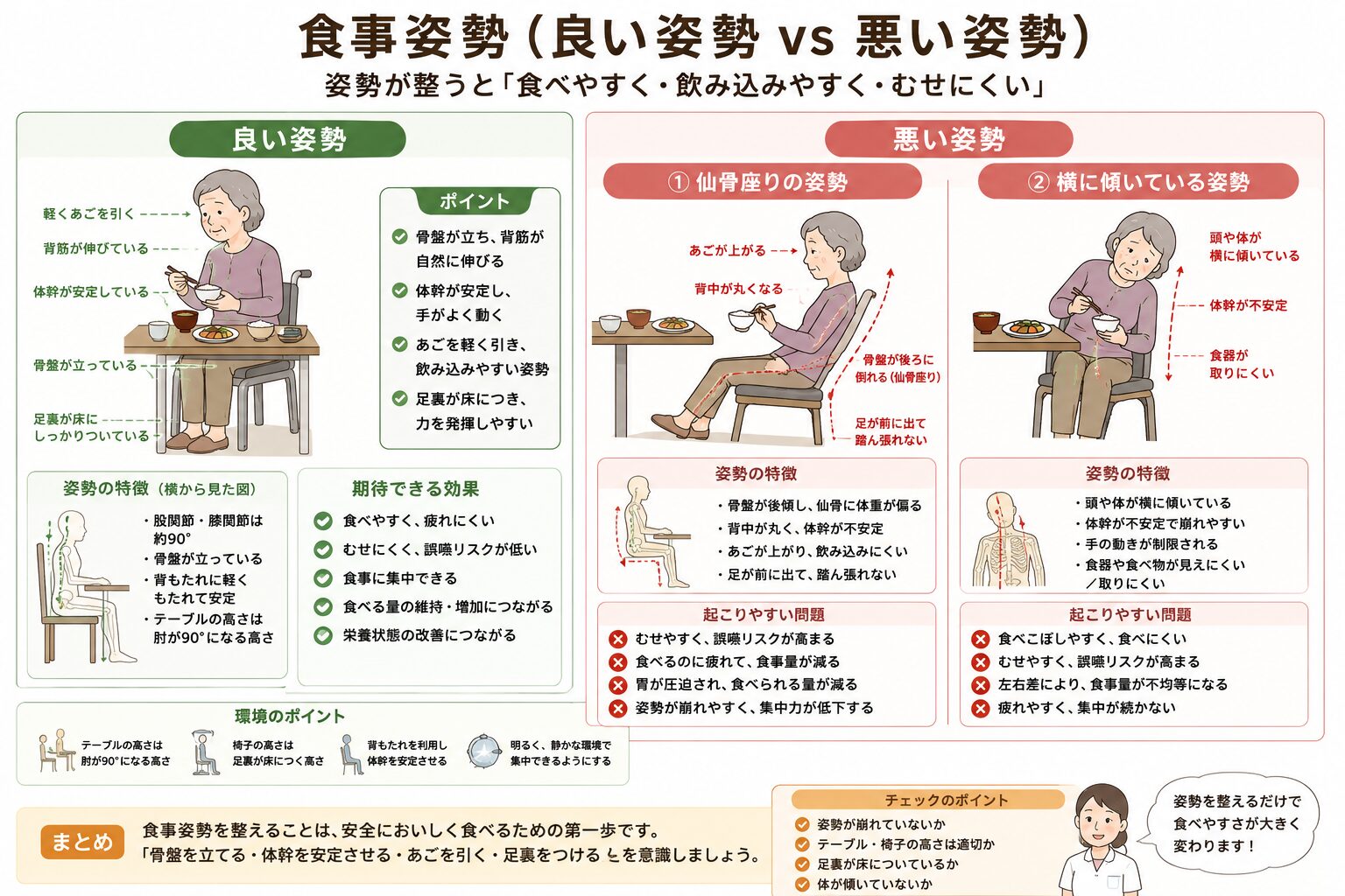食事姿勢・食事環境の問題