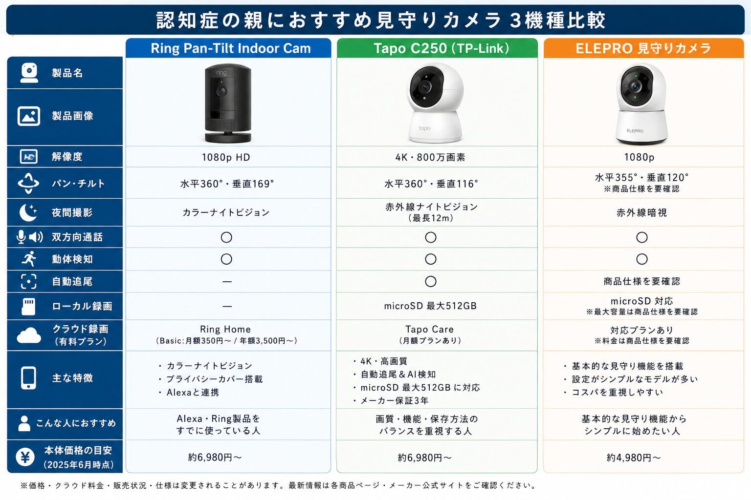 認知症の親の見守りカメラおすすめ3選比較