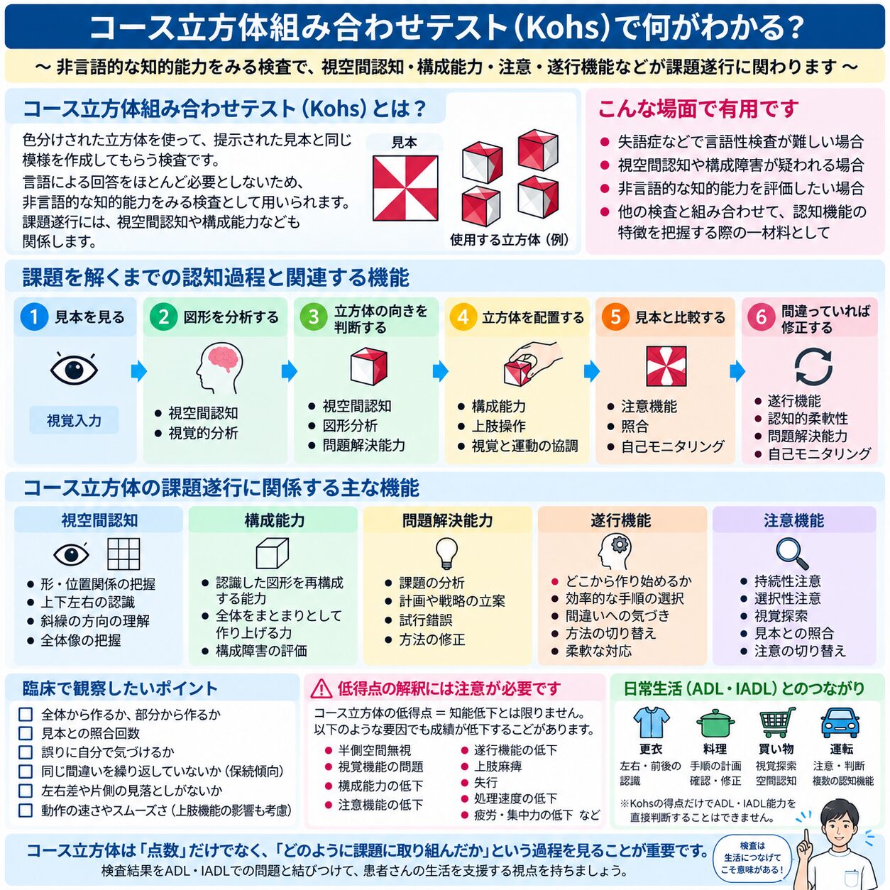 コース立方体組み合わせテスト（Kohs Block Design Test）のイメージ