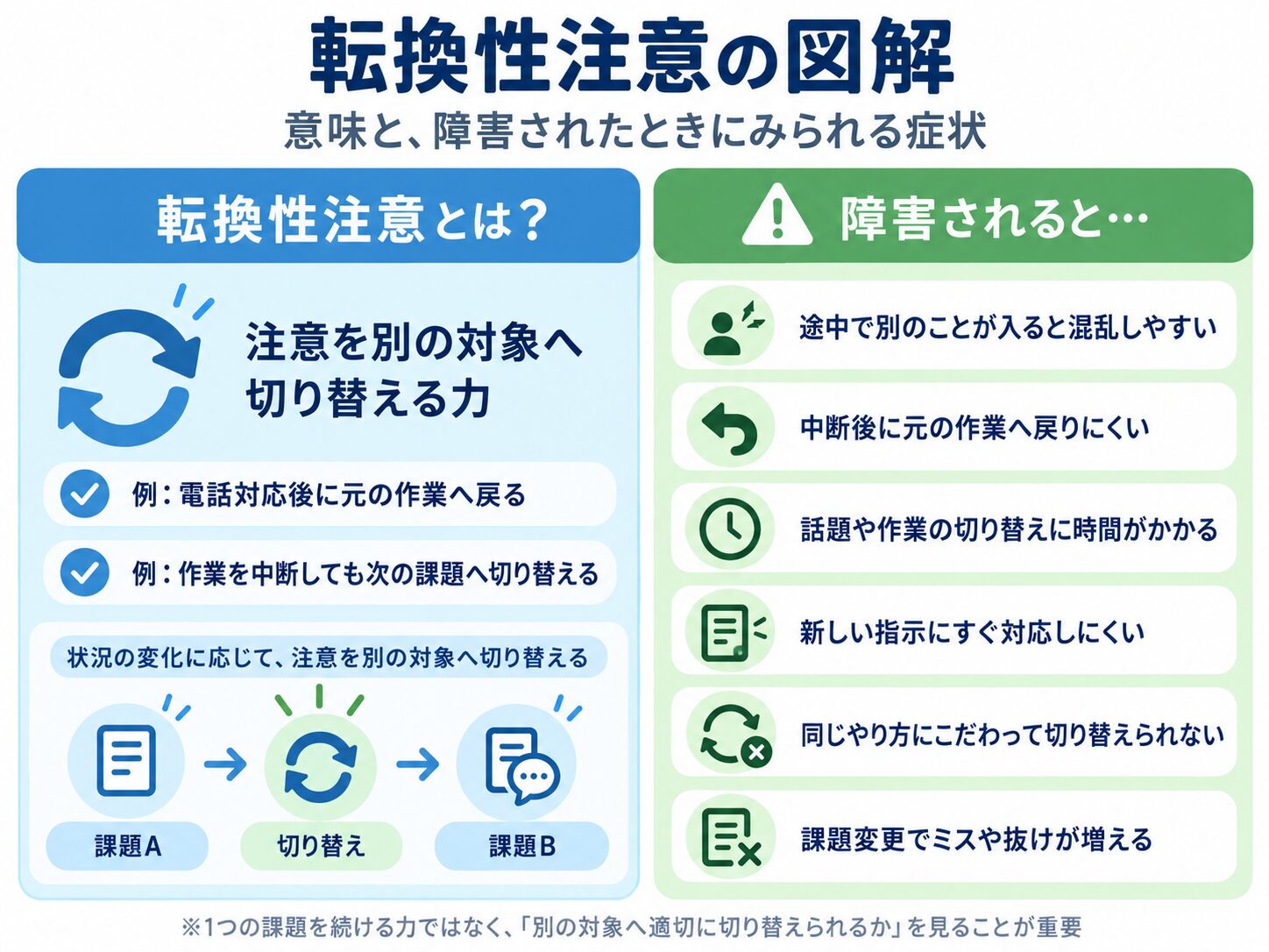 転換性注意のイメージ