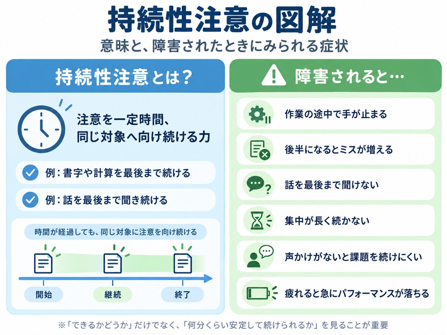 持続性注意のイメージ