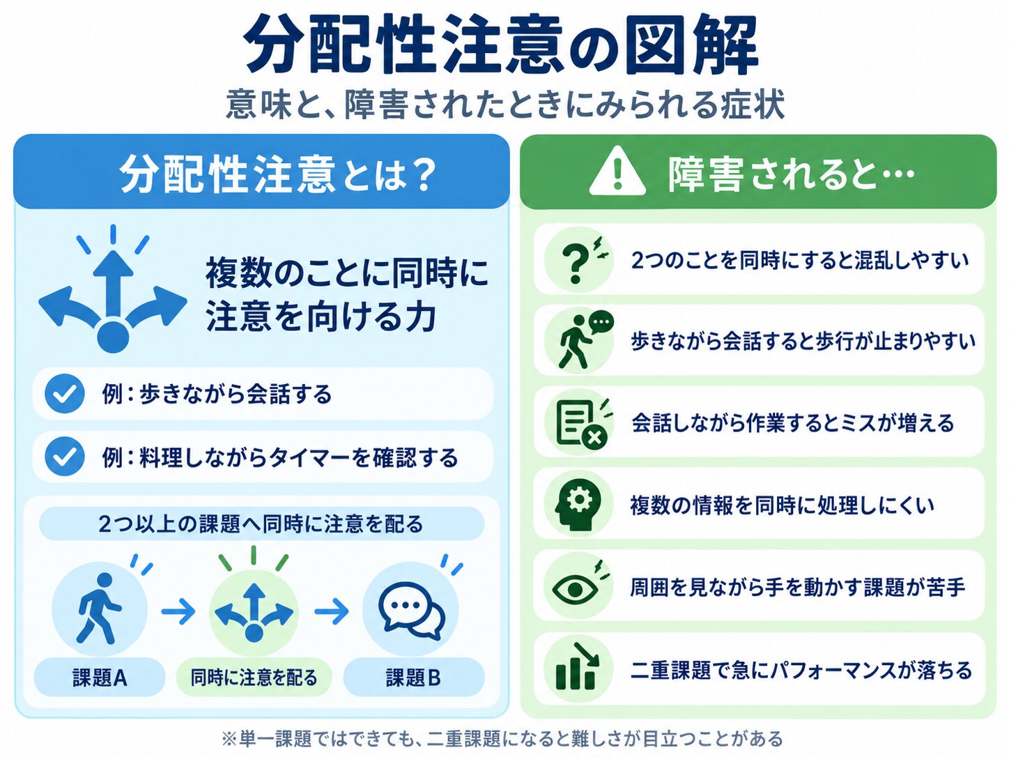 分配性注意のイメージ