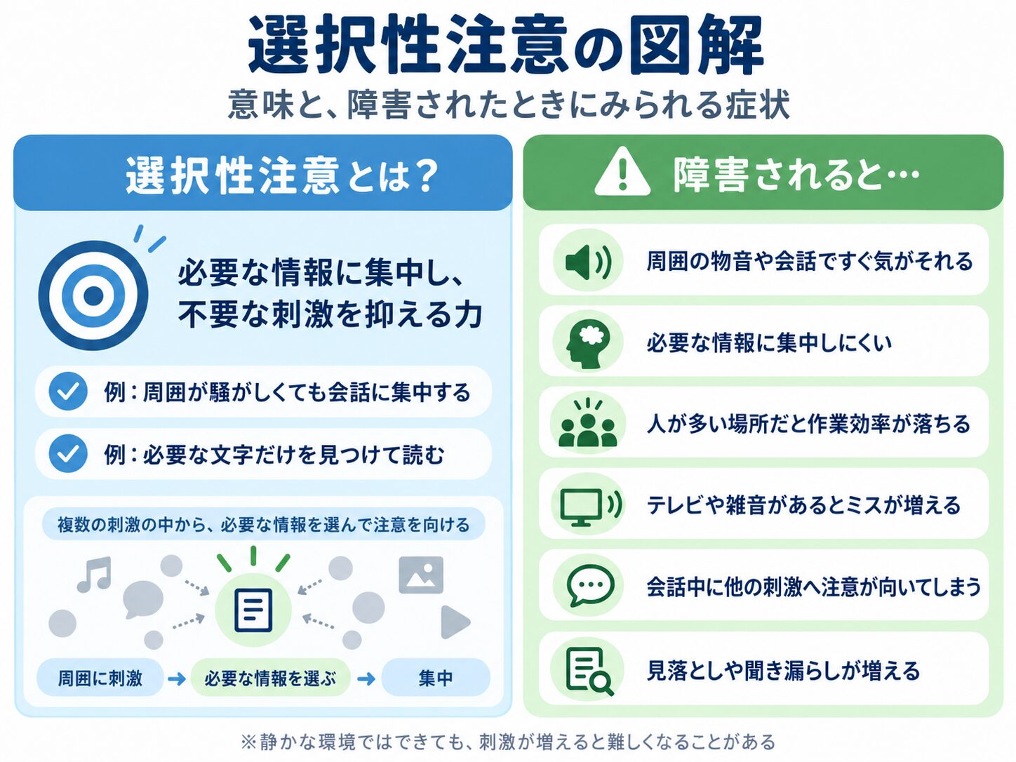 選択性注意のイメージ