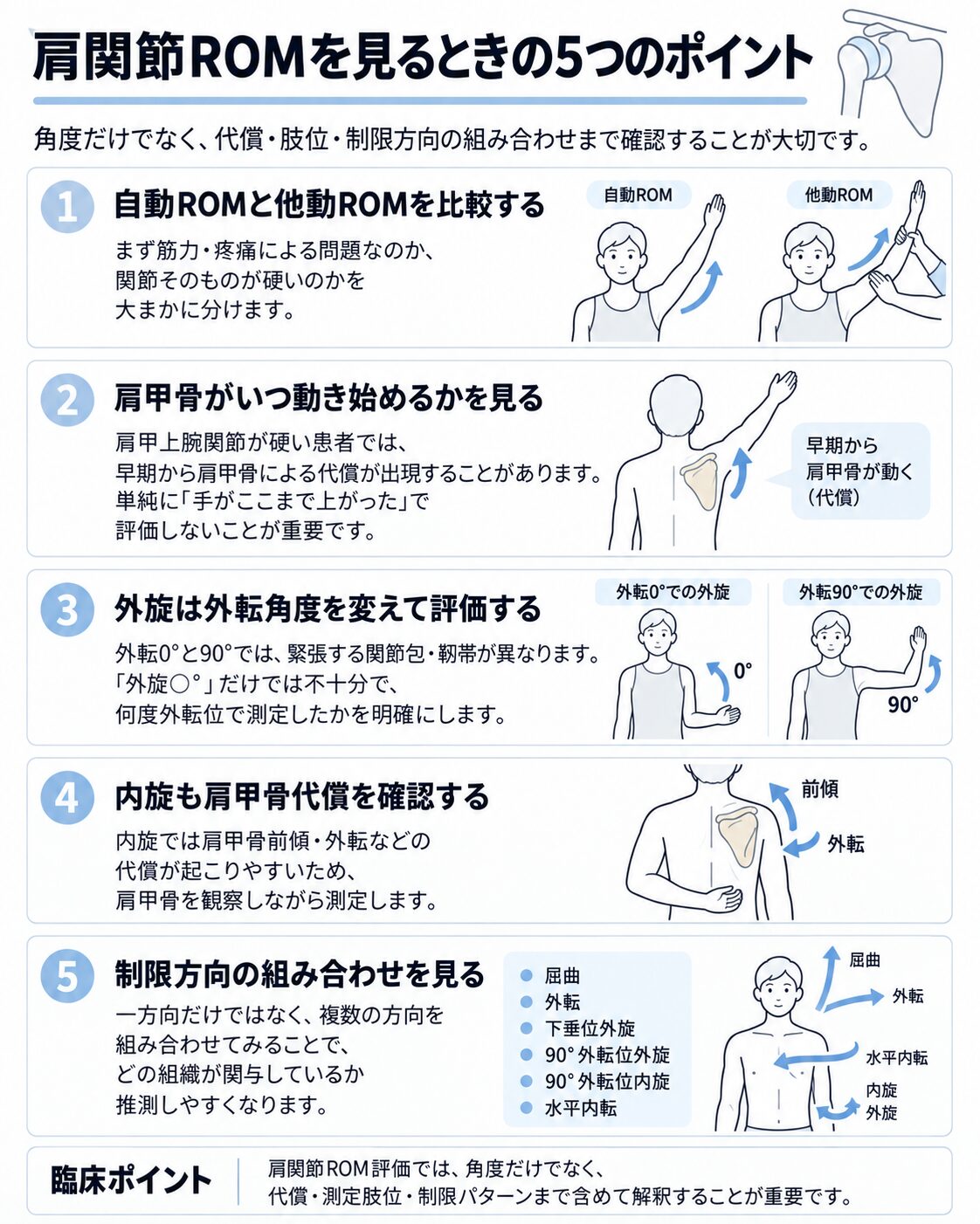 肩関節ROM制限を見るときの5つのポイントをまとめた図
