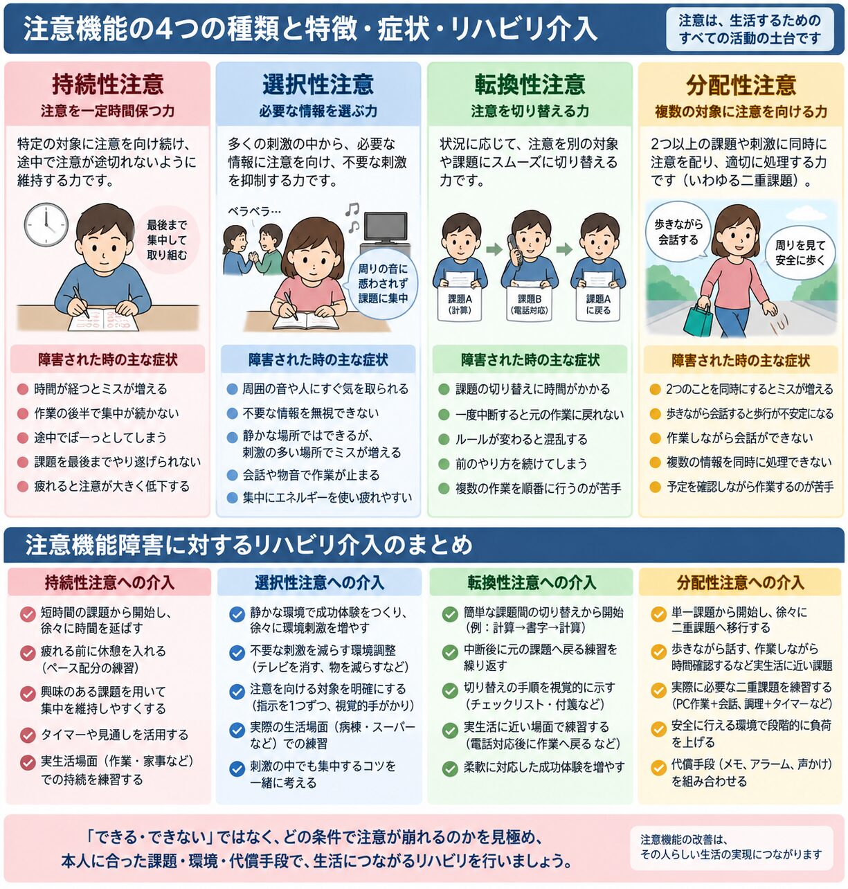 注意機能の種類・特徴・症状・リハビリのまとめ