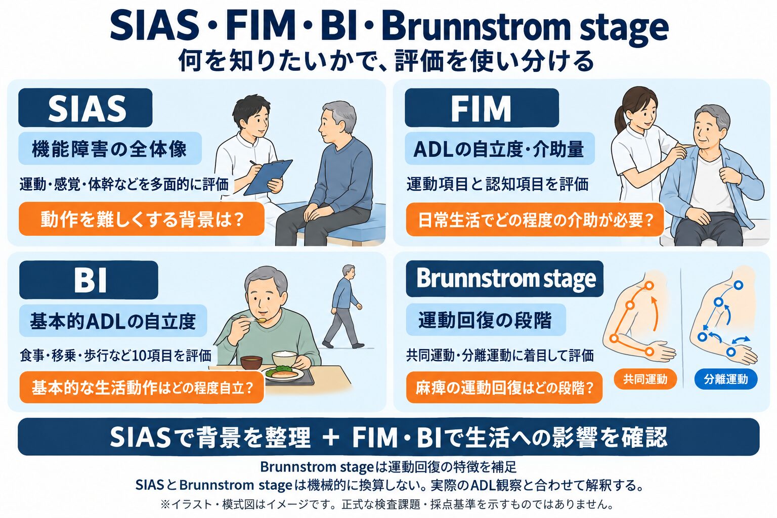 SIAS・FIM・BI・Brunnstrom stageの比較：各評価で分かることとSIASとの組み合わせ方