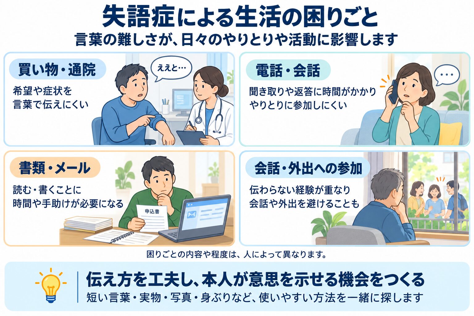 失語症による生活の困りごと