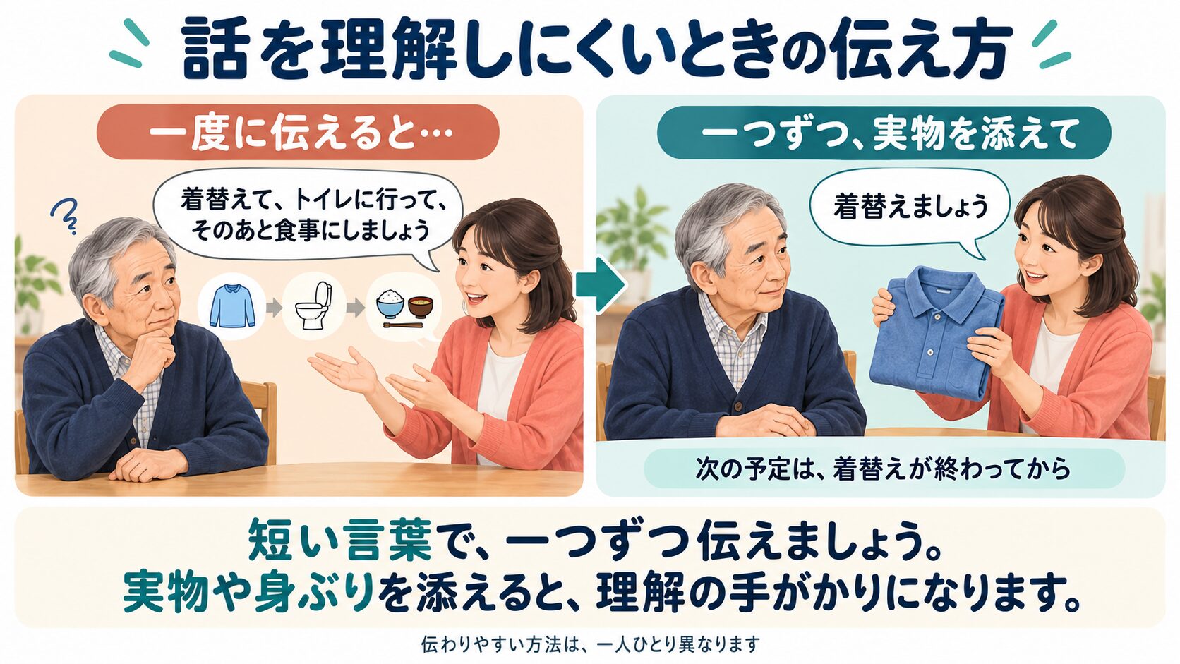 失語症の方に話を一つずつ区切って伝える工夫の例