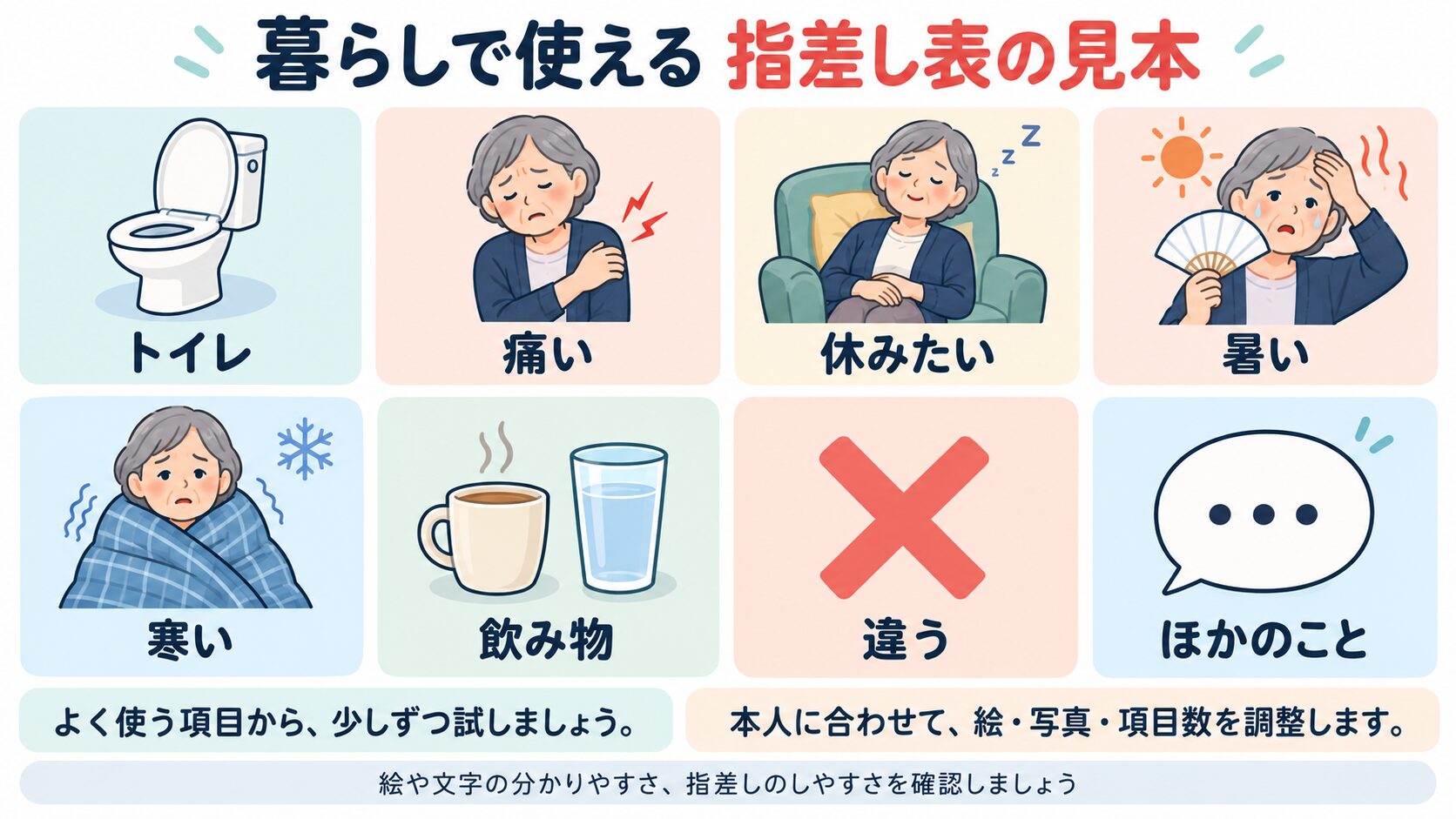失語症の方が暮らしの中で使える指差し表の見本