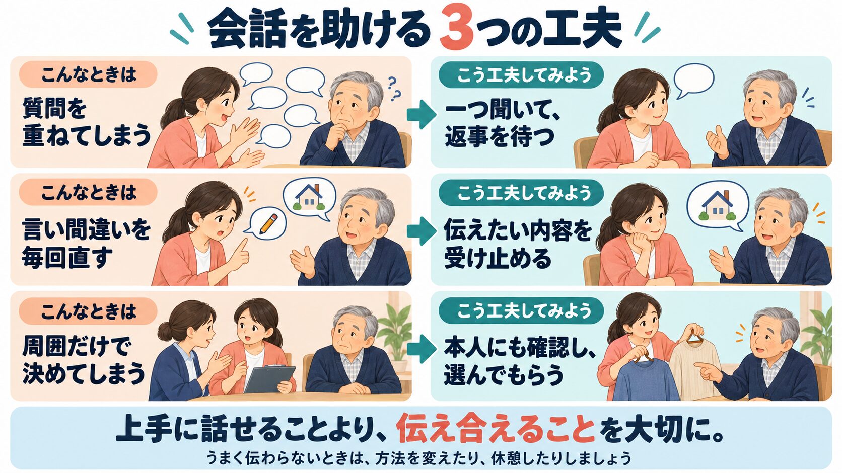失語症の方との会話を助ける3つの方法の例