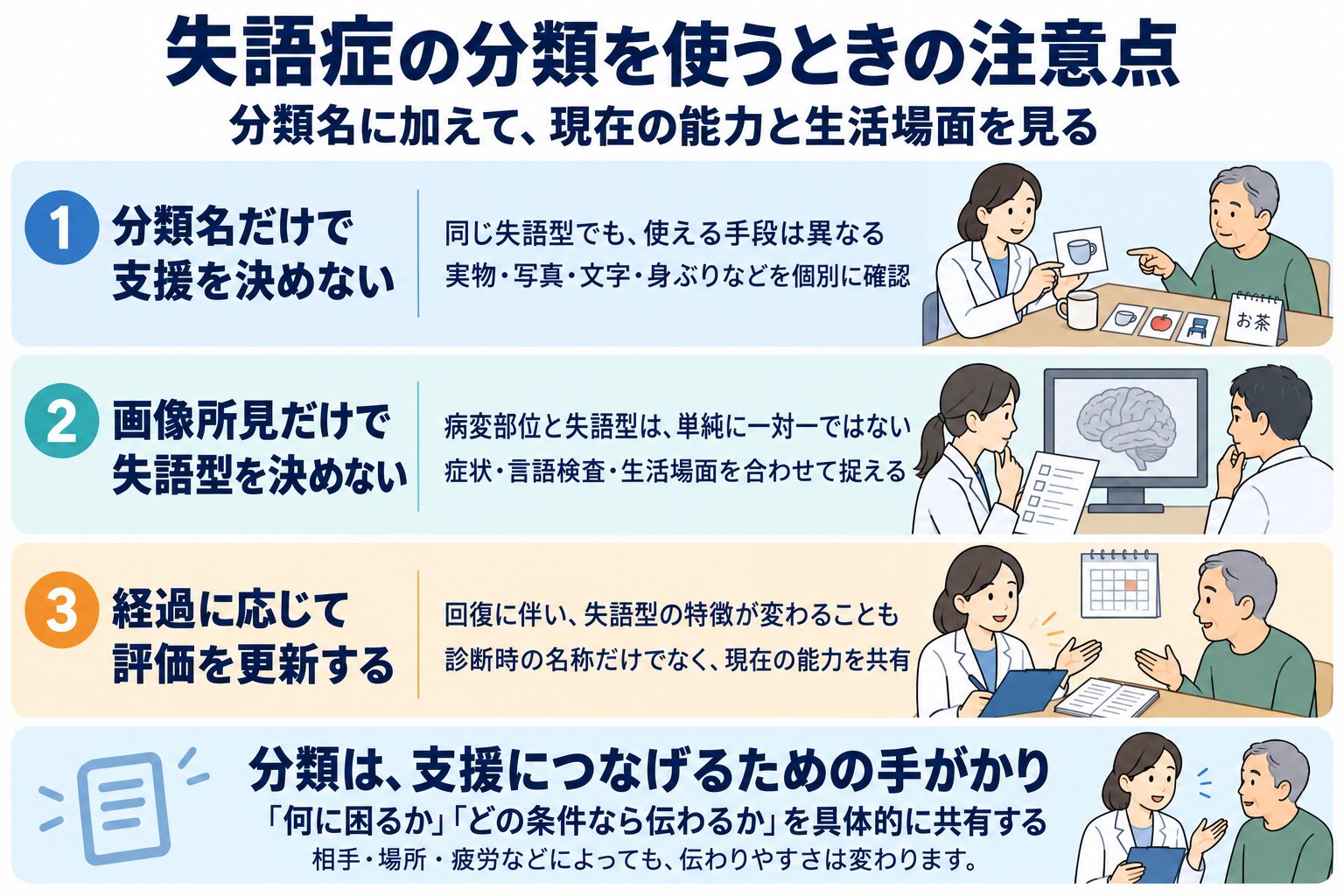 失語症の分類を使うときの注意点
